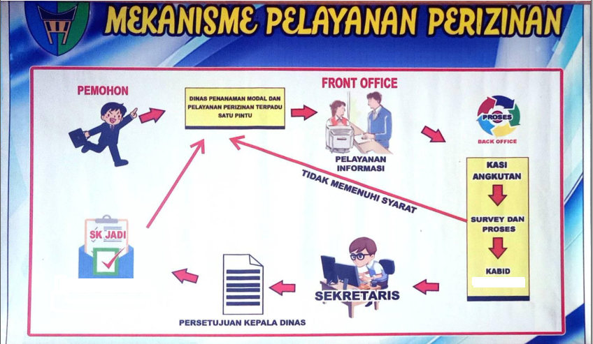 Mekanisme Pelayanan