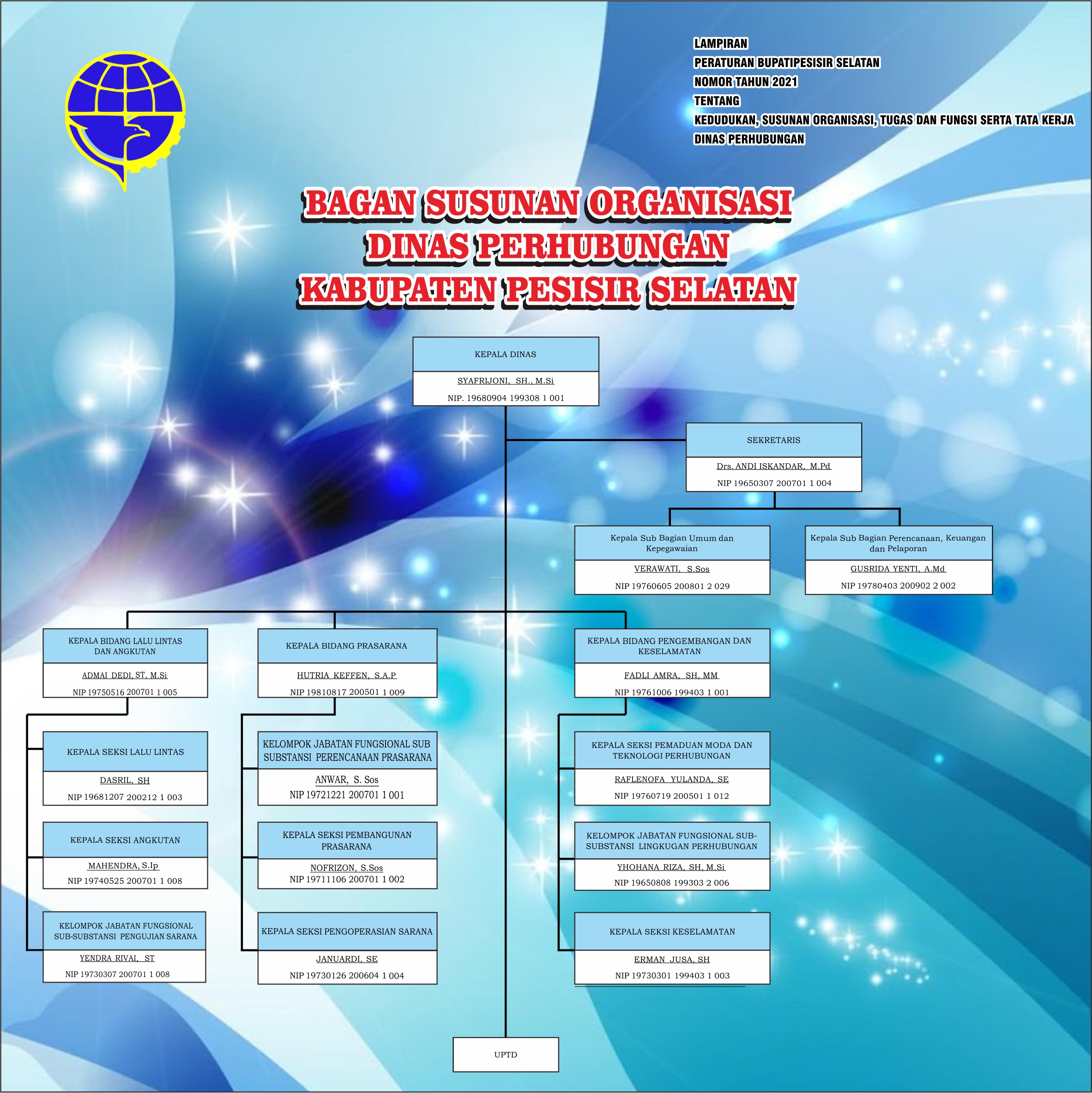 Struktur Organisasi