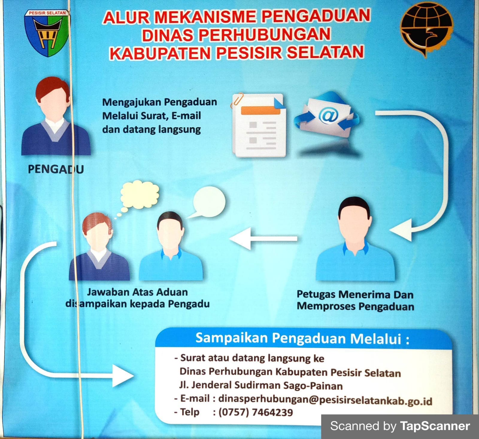 Prosedur Pengaduan