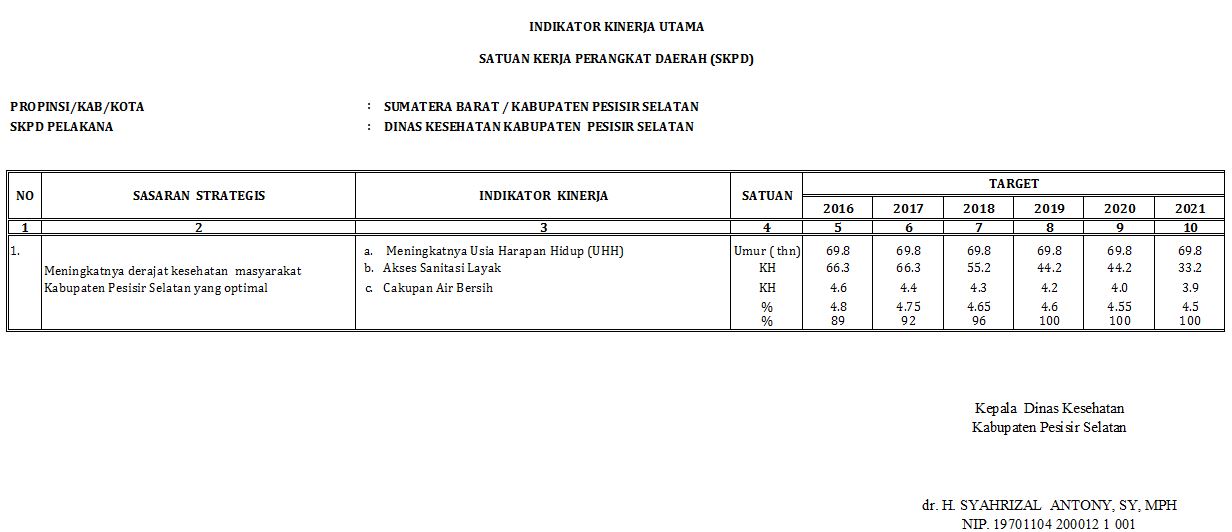 Indikator Kinerja Utama (IKU)